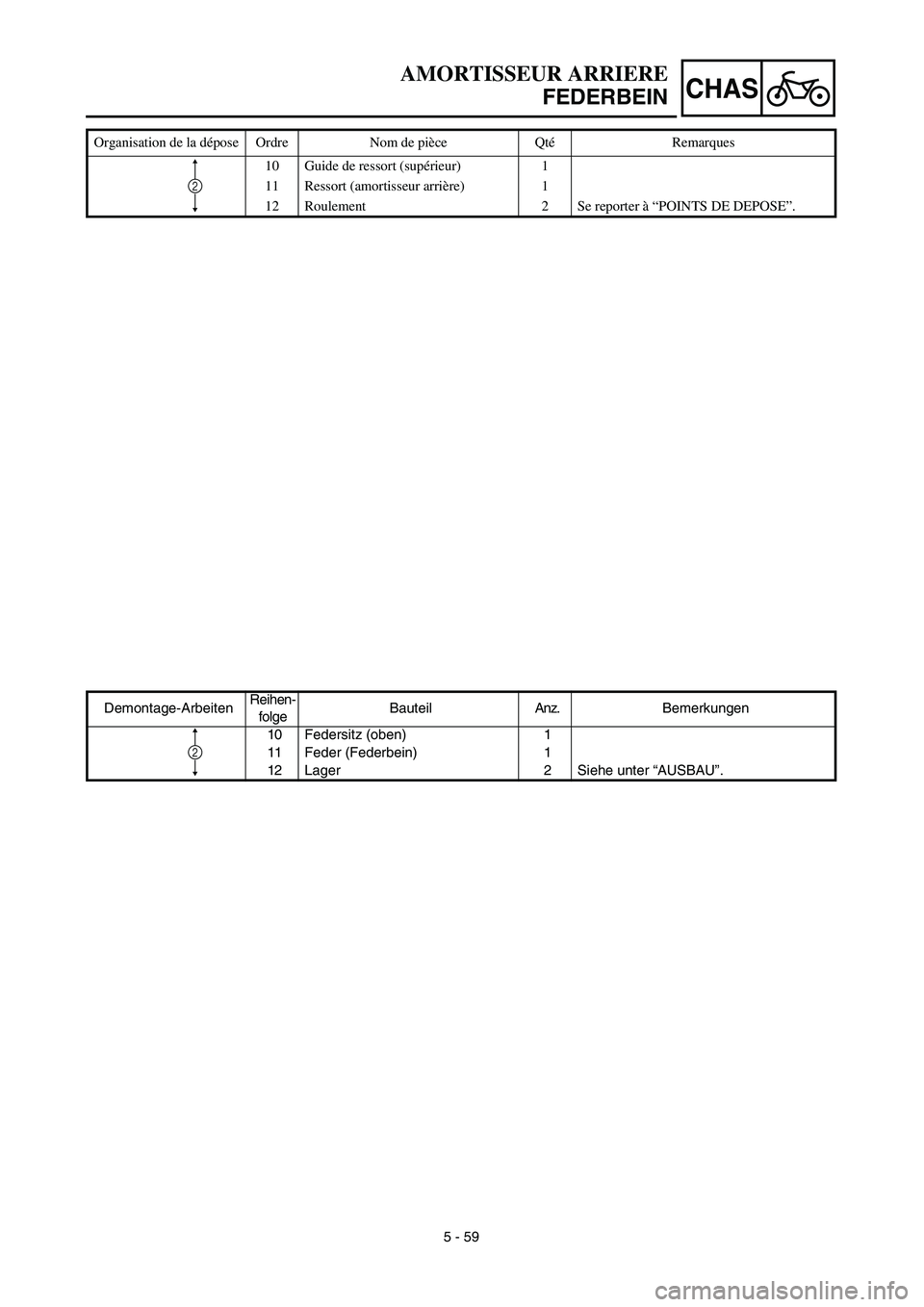 YAMAHA YZ426F 2002 Manual PDF 5 - 59
CHAS
Demontage-ArbeitenReihen-
folgeBauteilAnz.Bemerkungen
10 Federsitz (oben) 1
11 Feder (Federbein) 1
12 Lager 2 Siehe unter “AUSBAU”.
2
AMORTISSEUR ARRIERE
FEDERBEIN
Organisation de la d