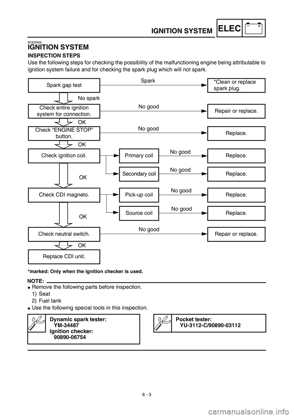 YAMAHA YZ426F 2002 Owners Manual –+ELEC
 
6 - 3 
IGNITION SYSTEM 
EC620000 
IGNITION SYSTEM 
INSPECTION STEPS 
Use the following steps for checking the possibility of the malfunctioning engine being attributable to
ignition system 