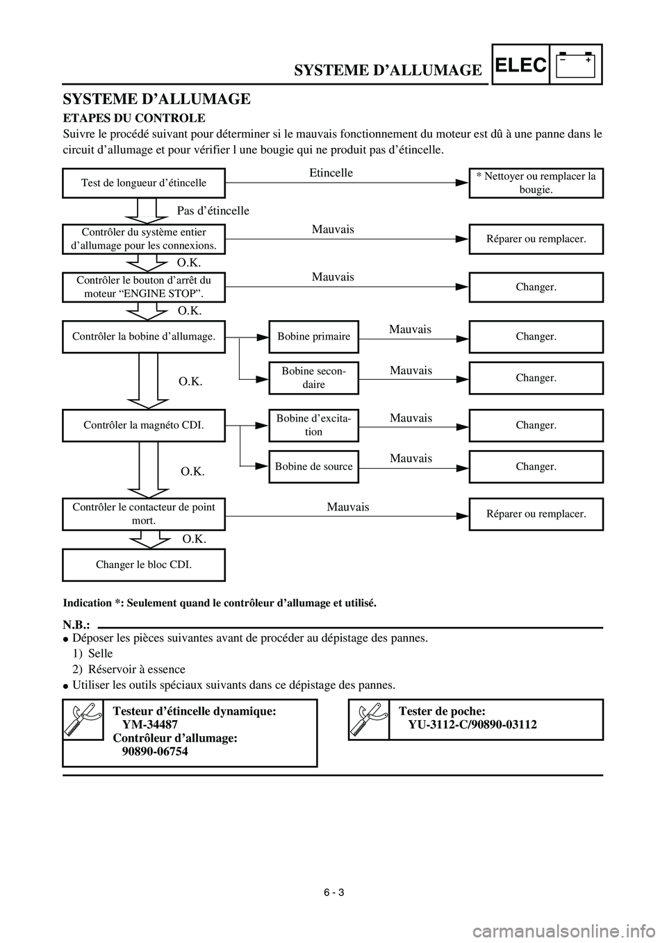 YAMAHA YZ426F 2002  Owners Manual –+ELEC
 
SYSTEME D’ALLUMAGE
SYSTEME D’ALLUMAGE  
ETAPES DU CONTROLE 
Suivre le procédé suivant pour déterminer si le mauvais fonctionnement du moteur est dû à une panne dans le
circuit d’