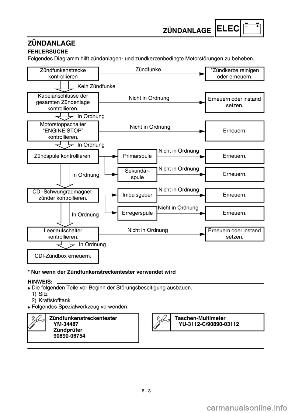 YAMAHA YZ426F 2002  Owners Manual –+ELEC
 
ZÜNDANLAGE
ZÜNDANLAGE 
FEHLERSUCHE 
Folgendes Diagramm hilft zündanlagen- und zündkerzenbedingte Motorstörungen zu beheben.  
* Nur wenn der Zündfunkenstreckentester verwendet wird
HI