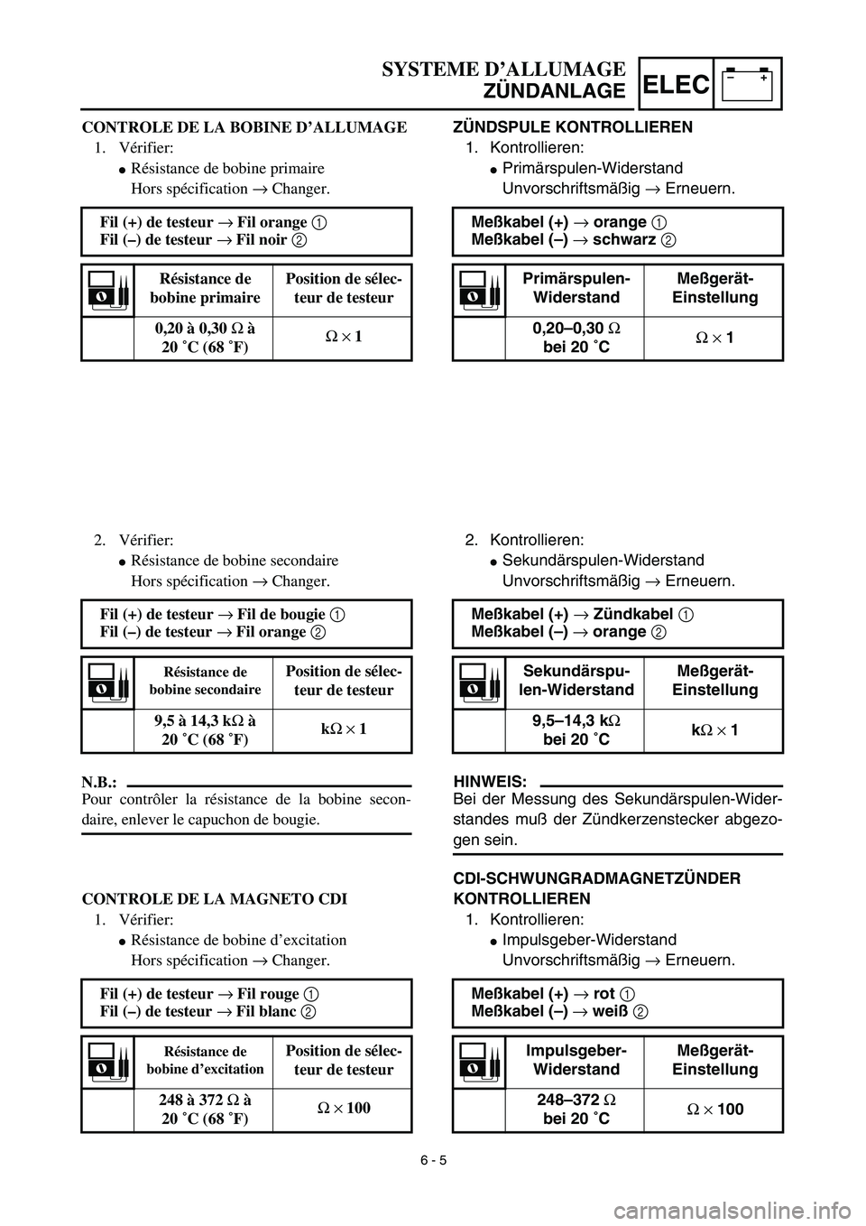 YAMAHA YZ426F 2002  Betriebsanleitungen (in German) –+ELEC
SYSTEME D’ALLUMAGE
ZÜNDANLAGE
ZÜNDSPULE KONTROLLIEREN
1. Kontrollieren:
Primärspulen-Widerstand
Unvorschriftsmäßig → Erneuern.
Meßkabel (+) → orange 1 
Meßkabel (–) → schwar