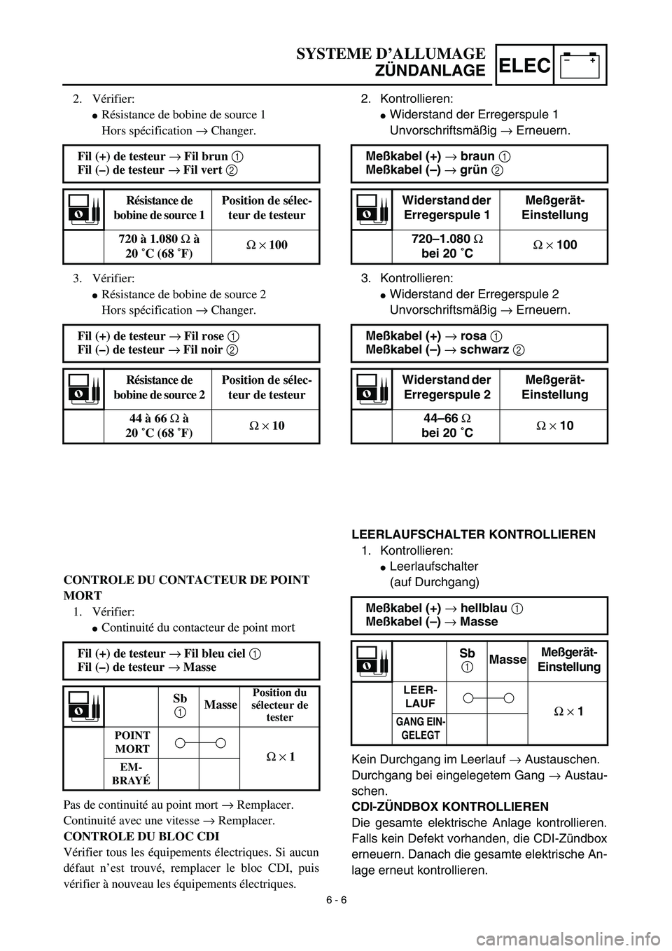 YAMAHA YZ426F 2002  Betriebsanleitungen (in German) –+ELEC
SYSTEME D’ALLUMAGE
ZÜNDANLAGE
2. Kontrollieren:
Widerstand der Erregerspule 1
Unvorschriftsmäßig → Erneuern.
3. Kontrollieren:
Widerstand der Erregerspule 2
Unvorschriftsmäßig → 