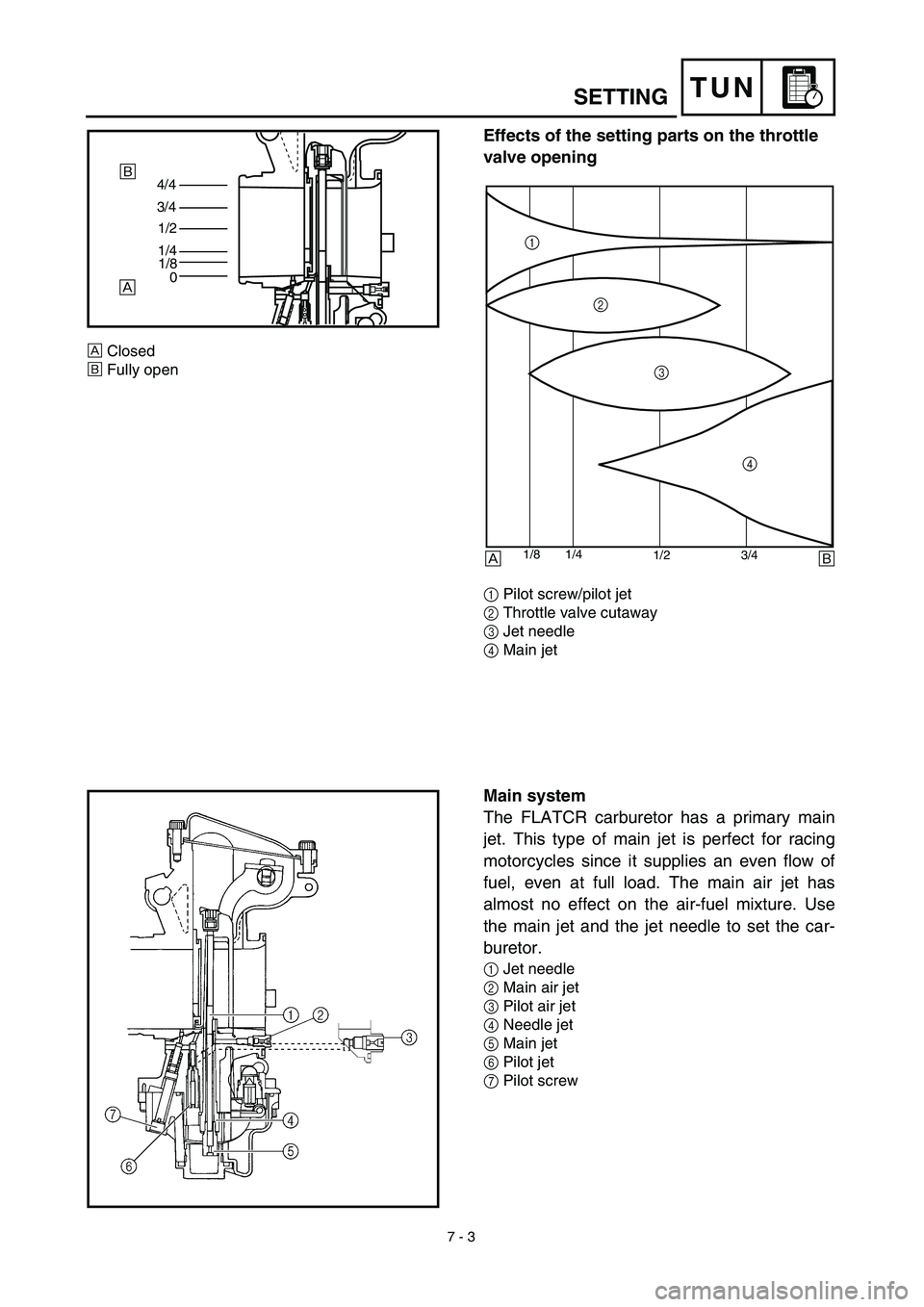 YAMAHA YZ426F 2002  Betriebsanleitungen (in German)  
7 - 3
TUN
 
SETTING 
Effects of the setting parts on the throttle 
valve opening 
1  
Pilot screw/pilot jet  
2  
Throttle valve cutaway  
3  
Jet needle  
4  
Main jet
4/4
3/4
1/2
1/4
1/8
0ı
Å
Å
