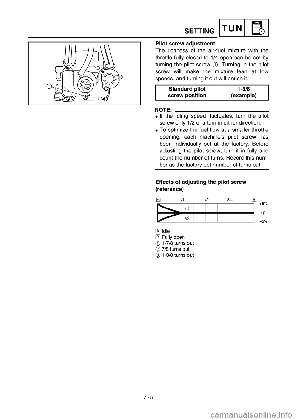 YAMAHA YZ426F 2002  Betriebsanleitungen (in German)  
7 - 5
TUN
 
SETTING 
Pilot screw adjustment 
The richness of the air-fuel mixture with the
throttle fully closed to 1/4 open can be set by
turning the pilot screw  
1  
. Turning in the pilot
screw 