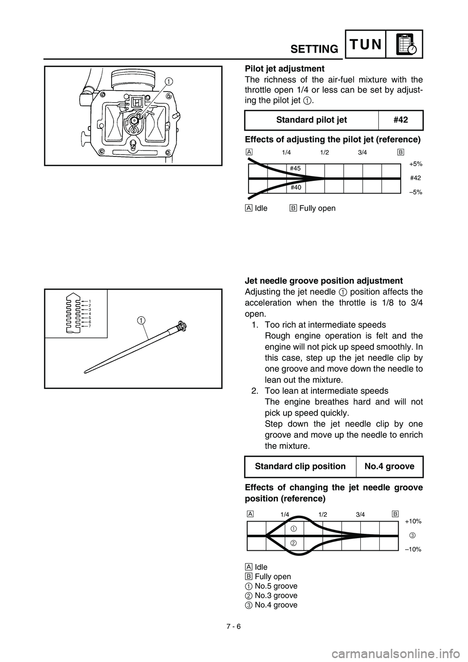 YAMAHA YZ426F 2002  Owners Manual  
7 - 6
TUN
 
SETTING 
Pilot jet adjustment 
The richness of the air-fuel mixture with the
throttle open 1/4 or less can be set by adjust-
ing the pilot jet  
1 
. 
Effects of adjusting the pilot jet 