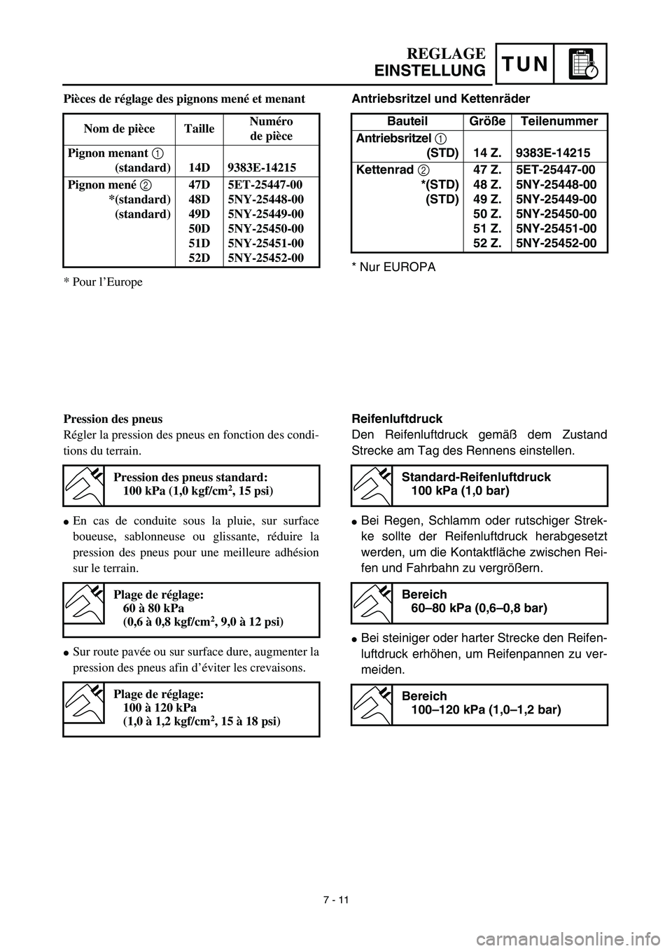 YAMAHA YZ426F 2002  Betriebsanleitungen (in German) TUN
Antriebsritzel und Kettenräder
* Nur EUROPABauteil Größe Teilenummer
Antriebsritzel 1 
 (STD) 14 Z.9383E-14215
Kettenrad 2 
*(STD)
(STD)47 Z.
48 Z.
49 Z.
50 Z.
51 Z.
52 Z.5ET-25447-00
5NY-25448