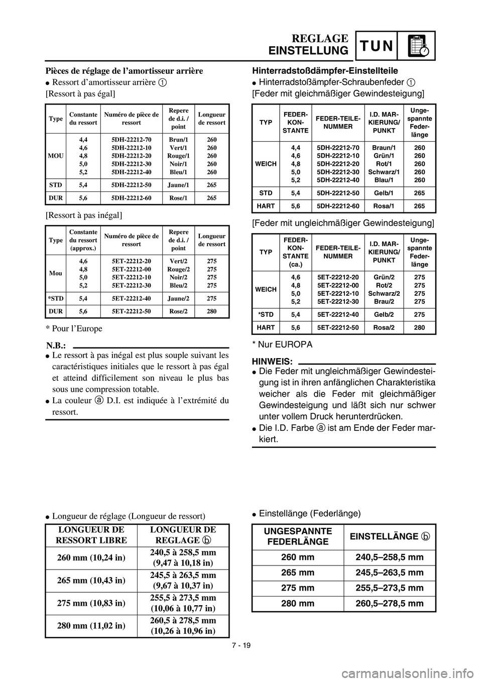YAMAHA YZ426F 2002 Owners Manual TUN
Hinterradstoßdämpfer-Einstellteile
Hinterradstoßämpfer-Schraubenfeder 1 
[Feder mit gleichmäßiger Gewindesteigung]
[Feder mit ungleichmäßiger Gewindesteigung]
* Nur EUROPA
HINWEIS:
Die F
