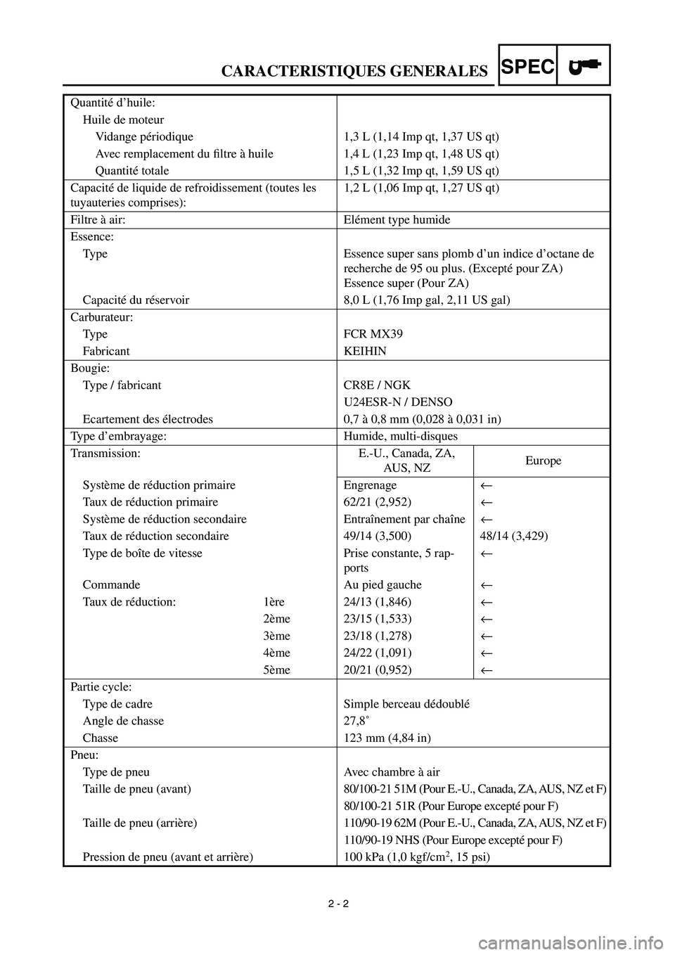 YAMAHA YZ426F 2002 Betriebsanleitungen (in German)
2 - 2
CARACTERISTIQUES GENERALES
SPEC
Quantité d’huile:
Huile de moteur
Vidange périodique 1,3 L (1,14 Imp qt, 1,37 US qt)
Avec remplacement du filtre à huile 1,4 L (1,23 Imp qt, 1,48 US qt YAMAHA YZ426F 2002 Betriebsanleitungen (in German)
2 - 2
CARACTERISTIQUES GENERALES
SPEC
Quantité d’huile:
Huile de moteur
Vidange périodique 1,3 L (1,14 Imp qt, 1,37 US qt)
Avec remplacement du filtre à huile 1,4 L (1,23 Imp qt, 1,48 US qt