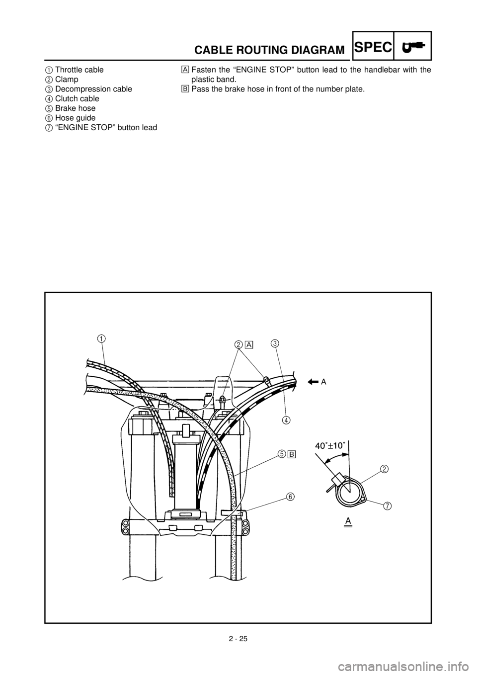 YAMAHA YZ426F 2001 Owners Manual 2 - 25
SPECCABLE ROUTING DIAGRAM
1Throttle cable
2Clamp
3Decompression cable
4Clutch cable
5Brake hose
6Hose guide
7“ENGINE STOP” button leadFasten the “ENGINE STOP” button lead to the handleb YAMAHA YZ426F 2001 Owners Manual 2 - 25
SPECCABLE ROUTING DIAGRAM
1Throttle cable
2Clamp
3Decompression cable
4Clutch cable
5Brake hose
6Hose guide
7“ENGINE STOP” button leadFasten the “ENGINE STOP” button lead to the handleb