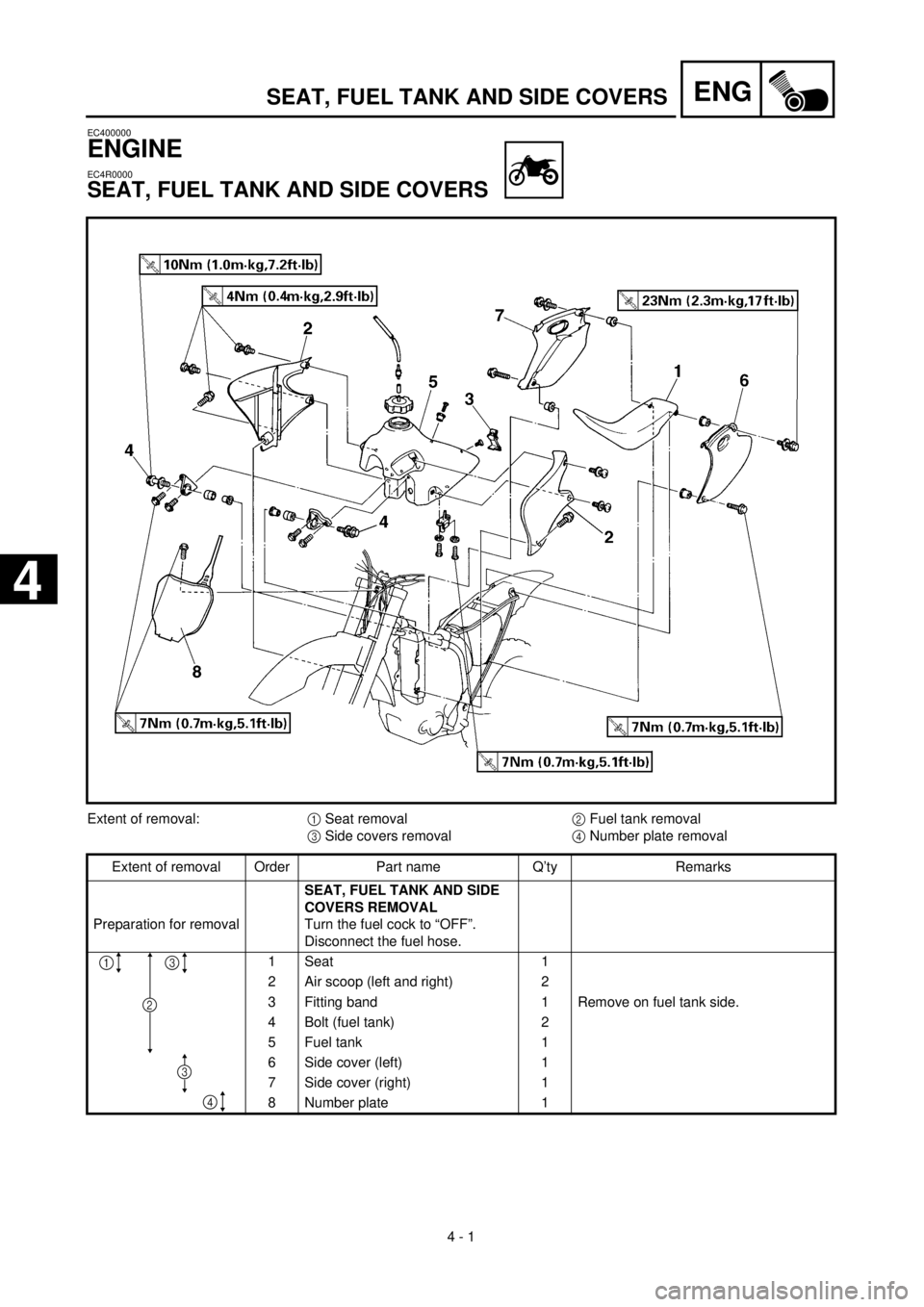 YAMAHA YZ426F 2001 Owners Manual
4 - 1
ENG
EC400000
ENGINE
EC4R0000
SEAT, FUEL TANK AND SIDE COVERS
Extent of removal:
1
Seat removal
2
Fuel tank removal
3
Side covers removal
4
Number plate removal
Extent YAMAHA YZ426F 2001 Owners Manual
4 - 1
ENG
EC400000
ENGINE
EC4R0000
SEAT, FUEL TANK AND SIDE COVERS
Extent of removal:
1
Seat removal
2
Fuel tank removal
3
Side covers removal
4
Number plate removal
Extent