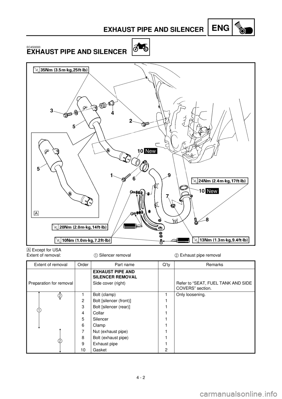 YAMAHA YZ426F 2001 Owners Manual
4 - 2
ENG
EXHAUST PIPE AND SILENCER
EC4S0000
EXHAUST PIPE AND SILENCER
Except for USA
Extent of removal:
1
Silencer removal
2
Exhaust pipe removal
Extent of removal Order Part name YAMAHA YZ426F 2001 Owners Manual
4 - 2
ENG
EXHAUST PIPE AND SILENCER
EC4S0000
EXHAUST PIPE AND SILENCER
Except for USA
Extent of removal:
1
Silencer removal
2
Exhaust pipe removal
Extent of removal Order Part name