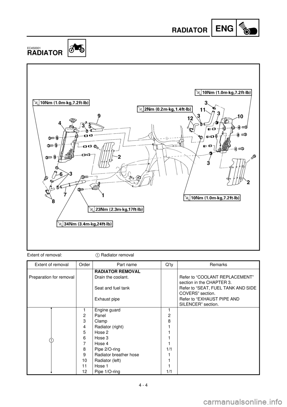 YAMAHA YZ426F 2001 Owners Manual
4 - 4
ENG
RADIATOR
EC450001
RADIATOR
Extent of removal:
1
Radiator removal
Extent of removal Order Part name Q’ty Remarks
RADIATOR REMOVAL
Preparation for removal Drain the coolant. Refe YAMAHA YZ426F 2001 Owners Manual
4 - 4
ENG
RADIATOR
EC450001
RADIATOR
Extent of removal:
1
Radiator removal
Extent of removal Order Part name Q’ty Remarks
RADIATOR REMOVAL
Preparation for removal Drain the coolant. Refe
