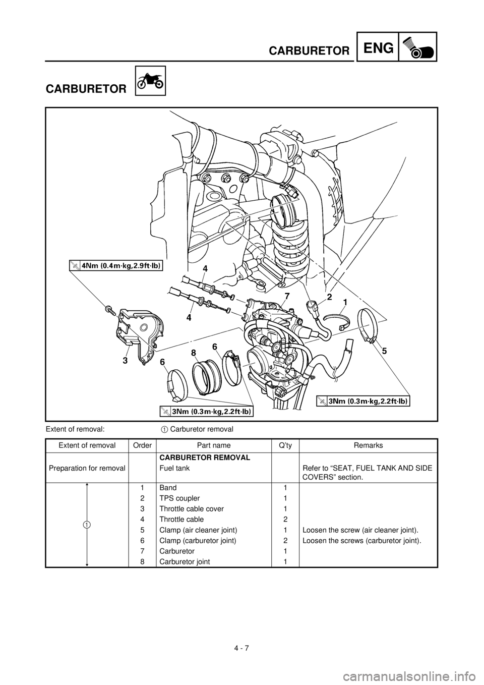 YAMAHA YZ426F 2001 Owners Manual 4 - 7
ENGCARBURETOR
CARBURETOR
Extent of removal:1 Carburetor removal
Extent of removal Order Part name Q’ty Remarks
CARBURETOR REMOVAL
Preparation for removal Fuel tank Refer to “SEAT, FUEL TANK YAMAHA YZ426F 2001 Owners Manual 4 - 7
ENGCARBURETOR
CARBURETOR
Extent of removal:1 Carburetor removal
Extent of removal Order Part name Q’ty Remarks
CARBURETOR REMOVAL
Preparation for removal Fuel tank Refer to “SEAT, FUEL TANK