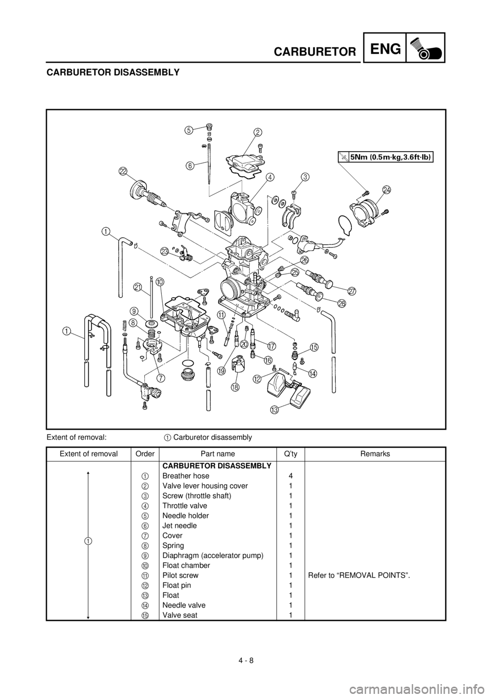 YAMAHA YZ426F 2001 Owners Manual 4 - 8
ENGCARBURETOR
CARBURETOR DISASSEMBLY
Extent of removal:1 Carburetor disassembly
Extent of removal Order Part name Q’ty Remarks
CARBURETOR DISASSEMBLY
1Breather hose 4
2Valve lever housing cove YAMAHA YZ426F 2001 Owners Manual 4 - 8
ENGCARBURETOR
CARBURETOR DISASSEMBLY
Extent of removal:1 Carburetor disassembly
Extent of removal Order Part name Q’ty Remarks
CARBURETOR DISASSEMBLY
1Breather hose 4
2Valve lever housing cove