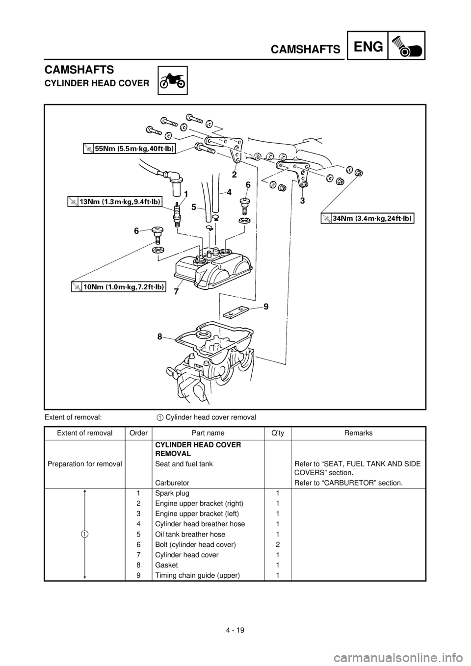 YAMAHA YZ426F 2001  Owners Manual 4 - 19
ENGCAMSHAFTS
CAMSHAFTS
CYLINDER HEAD COVER
Extent of removal:1 Cylinder head cover removal
Extent of removal Order Part name Q’ty Remarks
CYLINDER HEAD COVER 
REMOVAL
Preparation for removal 