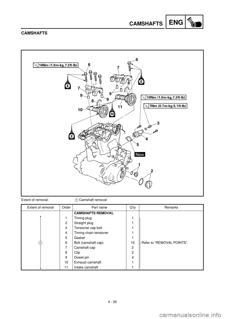 YAMAHA YZ426F 2001  Owners Manual 4 - 20
ENGCAMSHAFTS
CAMSHAFTS
Extent of removal:1 Camshaft removal
Extent of removal Order Part name Q’ty Remarks
CAMSHAFTS REMOVAL
1 Timing plug 1
Refer to “REMOVAL POINTS”. 2 Straight plug 1
3