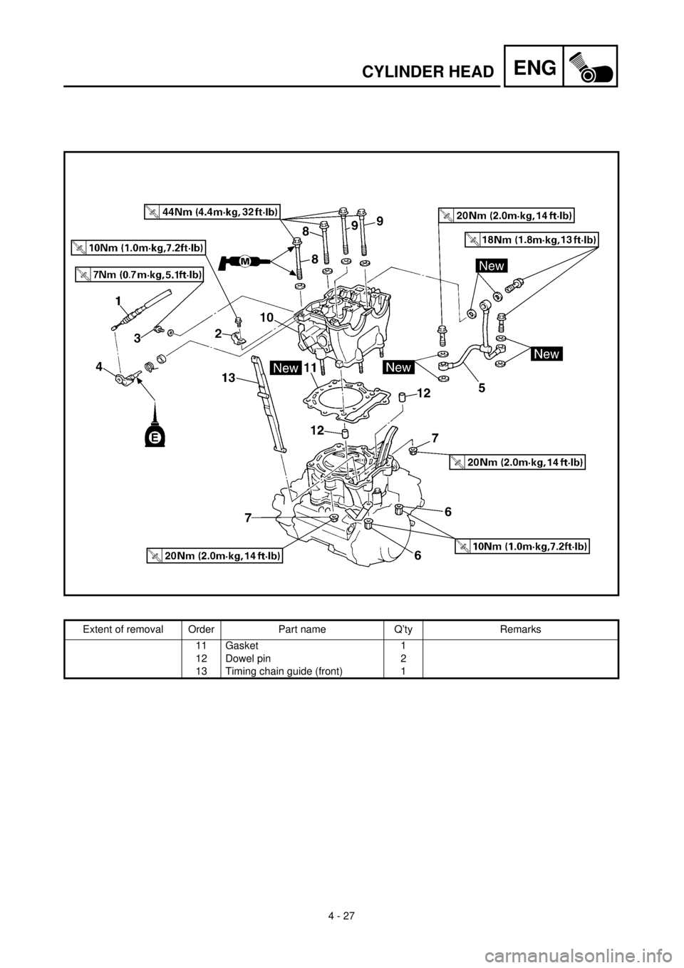 YAMAHA YZ426F 2001 Owners Manual 4 - 27
ENGCYLINDER HEAD
Extent of removal Order Part name Q’ty Remarks
11 Gasket 1
12 Dowel pin 2
13 Timing chain guide (front) 1 YAMAHA YZ426F 2001 Owners Manual 4 - 27
ENGCYLINDER HEAD
Extent of removal Order Part name Q’ty Remarks
11 Gasket 1
12 Dowel pin 2
13 Timing chain guide (front) 1