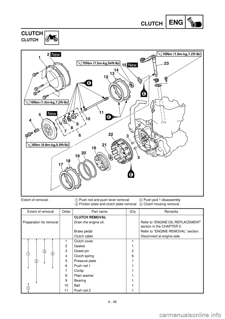 YAMAHA YZ426F 2001 Owners Manual
4 - 45
ENG
CLUTCH
CLUTCH
CLUTCH
Extent of removal:
1
Push rod and push lever removal
2
Push pod 1 disassembly
3
Friction plate and clutch plate removal
4
Clutch housing remov YAMAHA YZ426F 2001 Owners Manual
4 - 45
ENG
CLUTCH
CLUTCH
CLUTCH
Extent of removal:
1
Push rod and push lever removal
2
Push pod 1 disassembly
3
Friction plate and clutch plate removal
4
Clutch housing remov