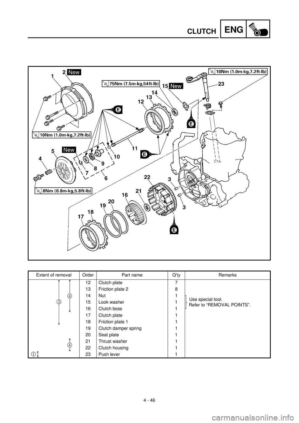 YAMAHA YZ426F 2001 Owners Manual
4 - 46
ENG
CLUTCH
Extent of removal Order Part name Q’ty Remarks
12 Clutch plate 7
13 Friction plate 2 8
14 Nut 1
Use special tool.
Refer to “REMOVAL POINTS”. 15 Look washer 1
16 Clutch bos YAMAHA YZ426F 2001 Owners Manual
4 - 46
ENG
CLUTCH
Extent of removal Order Part name Q’ty Remarks
12 Clutch plate 7
13 Friction plate 2 8
14 Nut 1
Use special tool.
Refer to “REMOVAL POINTS”. 15 Look washer 1
16 Clutch bos
