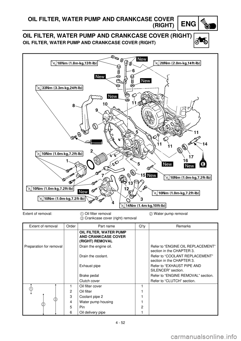 YAMAHA YZ426F 2001  Notices Demploi (in French) 4 - 52
ENG
OIL FILTER, WATER PUMP AND CRANKCASE COVER
(RIGHT)
OIL FILTER, WATER PUMP AND CRANKCASE COVER (RIGHT)
OIL FILTER, WATER PUMP AND CRANKCASE COVER (RIGHT)
Extent of removal:1 Oil filter remov