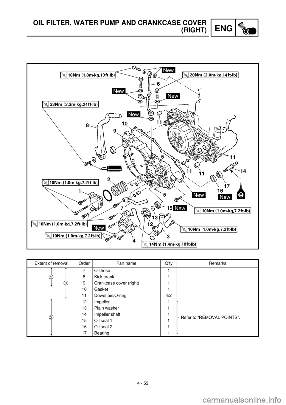 YAMAHA YZ426F 2001 Owners Manual 4 - 53
ENG
OIL FILTER, WATER PUMP AND CRANKCASE COVER
(RIGHT)
Extent of removal Order Part name Q’ty Remarks
7 Oil hose 1
8 Kick crank 1
9 Crankcase cover (right) 1
10 Gasket 1
11 Dowel pin/O-ring 4 YAMAHA YZ426F 2001 Owners Manual 4 - 53
ENG
OIL FILTER, WATER PUMP AND CRANKCASE COVER
(RIGHT)
Extent of removal Order Part name Q’ty Remarks
7 Oil hose 1
8 Kick crank 1
9 Crankcase cover (right) 1
10 Gasket 1
11 Dowel pin/O-ring 4