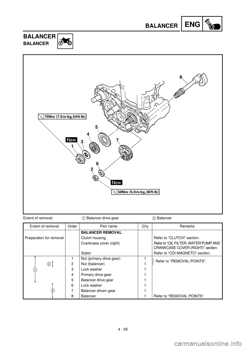 YAMAHA YZ426F 2001 Owners Manual 4 - 59
ENGBALANCER
BALANCER
BALANCER
Extent of removal:1 Balancer drive gear2 Balancer
Extent of removal Order Part name Q’ty Remarks
BALANCER REMOVAL
Preparation for removal Clutch housing Refer to YAMAHA YZ426F 2001 Owners Manual 4 - 59
ENGBALANCER
BALANCER
BALANCER
Extent of removal:1 Balancer drive gear2 Balancer
Extent of removal Order Part name Q’ty Remarks
BALANCER REMOVAL
Preparation for removal Clutch housing Refer to