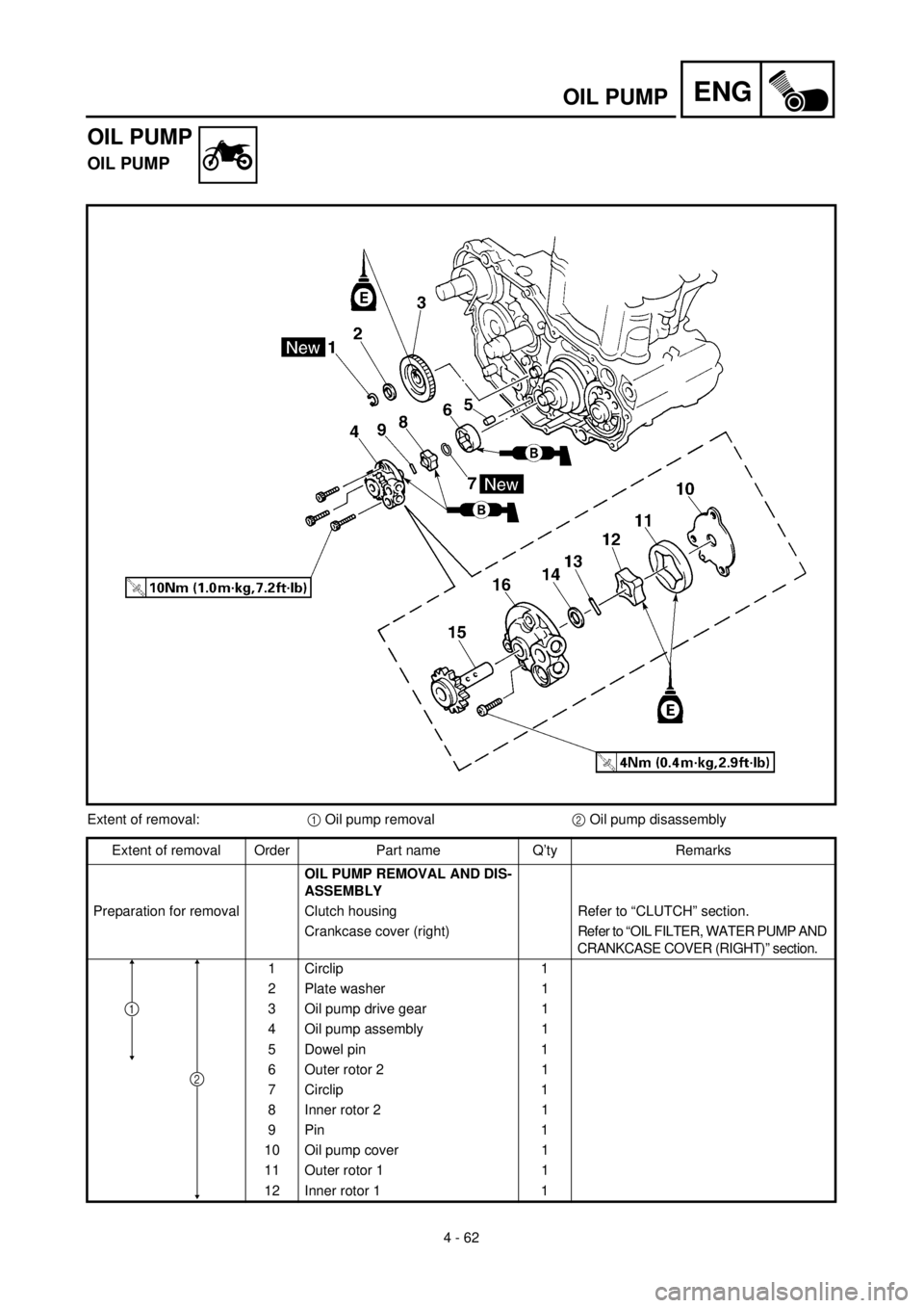 YAMAHA YZ426F 2001 Owners Manual
4 - 62
ENG
OIL PUMP
OIL PUMP
OIL PUMP
Extent of removal:
1
Oil pump removal
2
Oil pump disassembly
Extent of removal Order Part name Q’ty Remarks
OIL PUMP REMOVAL AND DIS-
ASSEMBLY
Pre YAMAHA YZ426F 2001 Owners Manual
4 - 62
ENG
OIL PUMP
OIL PUMP
OIL PUMP
Extent of removal:
1
Oil pump removal
2
Oil pump disassembly
Extent of removal Order Part name Q’ty Remarks
OIL PUMP REMOVAL AND DIS-
ASSEMBLY
Pre