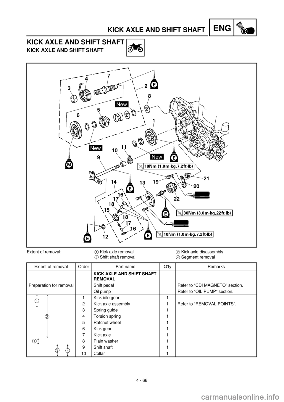 YAMAHA YZ426F 2001 Owners Manual 4 - 66
ENGKICK AXLE AND SHIFT SHAFT
KICK AXLE AND SHIFT SHAFT
KICK AXLE AND SHIFT SHAFT
Extent of removal:1 Kick axle removal2 Kick axle disassembly
3 Shift shaft removal4 Segment removal
Extent of re YAMAHA YZ426F 2001 Owners Manual 4 - 66
ENGKICK AXLE AND SHIFT SHAFT
KICK AXLE AND SHIFT SHAFT
KICK AXLE AND SHIFT SHAFT
Extent of removal:1 Kick axle removal2 Kick axle disassembly
3 Shift shaft removal4 Segment removal
Extent of re