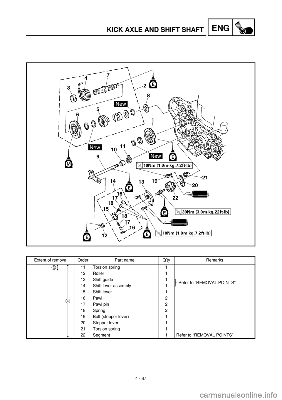 YAMAHA YZ426F 2001 Owners Manual 4 - 67
ENGKICK AXLE AND SHIFT SHAFT
Extent of removal Order Part name Q’ty Remarks
11 Torsion spring 1
12 Roller 1
13 Shift guide 1
Refer to “REMOVAL POINTS”.
14 Shift lever assembly 1
15 Shift YAMAHA YZ426F 2001 Owners Manual 4 - 67
ENGKICK AXLE AND SHIFT SHAFT
Extent of removal Order Part name Q’ty Remarks
11 Torsion spring 1
12 Roller 1
13 Shift guide 1
Refer to “REMOVAL POINTS”.
14 Shift lever assembly 1
15 Shift