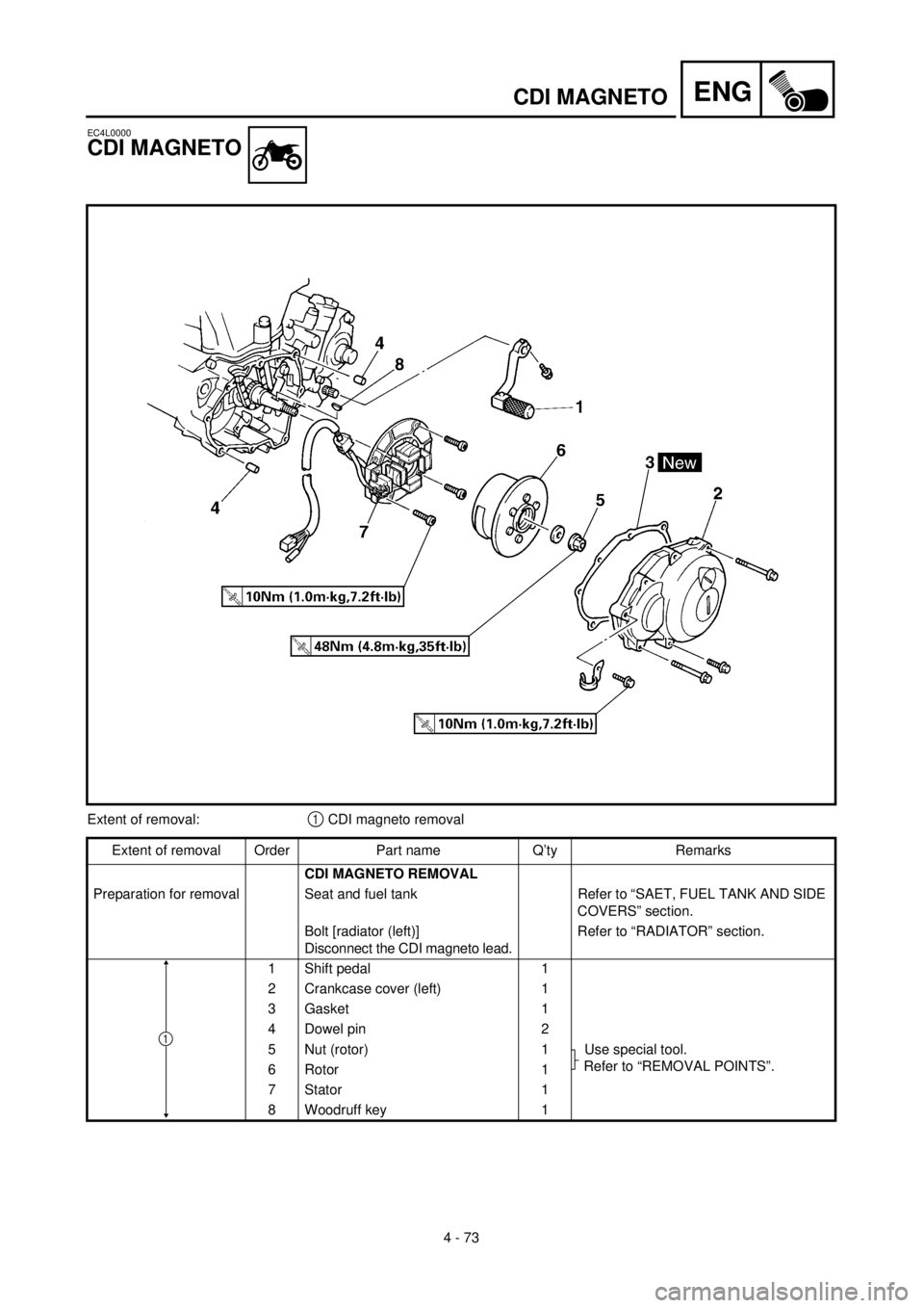YAMAHA YZ426F 2001 Owners Manual 4 - 73
ENGCDI MAGNETO
EC4L0000
CDI MAGNETO
Extent of removal:1 CDI magneto removal
Extent of removal Order Part name Q’ty Remarks
CDI MAGNETO REMOVAL
Preparation for removal Seat and fuel tank Refer YAMAHA YZ426F 2001 Owners Manual 4 - 73
ENGCDI MAGNETO
EC4L0000
CDI MAGNETO
Extent of removal:1 CDI magneto removal
Extent of removal Order Part name Q’ty Remarks
CDI MAGNETO REMOVAL
Preparation for removal Seat and fuel tank Refer