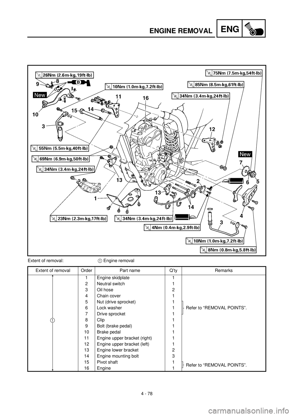 YAMAHA YZ426F 2001 Owners Manual 4 - 78
ENGENGINE REMOVAL
Extent of removal:1 Engine removal
Extent of removal Order Part name Q’ty Remarks
1 Engine skidplate 1
2 Neutral switch 1
3 Oil hose 2
4 Chain cover 1
5 Nut (drive sprocket) YAMAHA YZ426F 2001 Owners Manual 4 - 78
ENGENGINE REMOVAL
Extent of removal:1 Engine removal
Extent of removal Order Part name Q’ty Remarks
1 Engine skidplate 1
2 Neutral switch 1
3 Oil hose 2
4 Chain cover 1
5 Nut (drive sprocket)