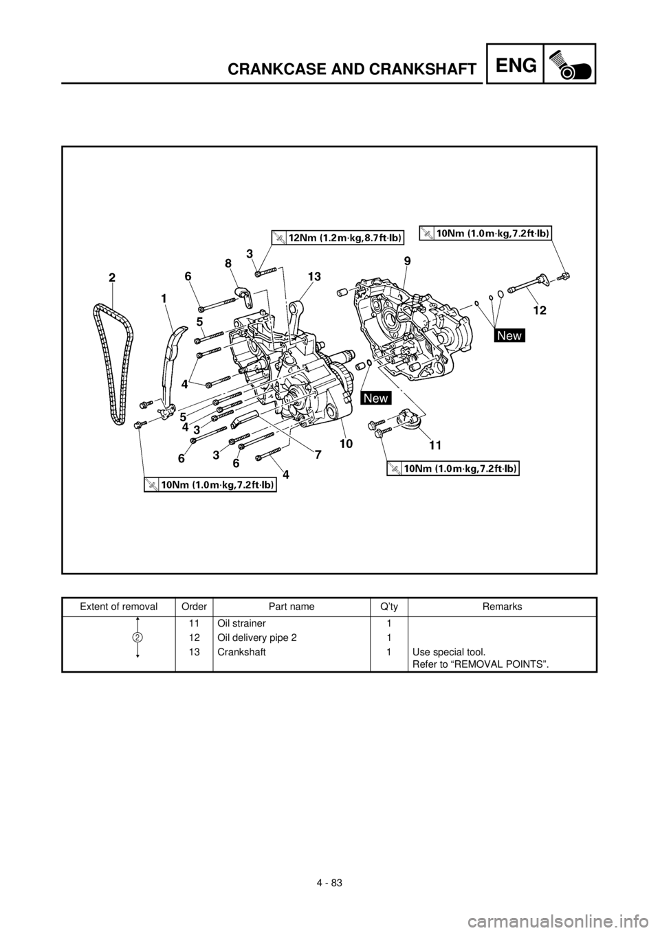 YAMAHA YZ426F 2001 Owners Manual 4 - 83
ENGCRANKCASE AND CRANKSHAFT
Extent of removal Order Part name Q’ty Remarks
11 Oil strainer 1
12 Oil delivery pipe 2 1
13 Crankshaft 1 Use special tool.
Refer to “REMOVAL POINTS”.
2 YAMAHA YZ426F 2001 Owners Manual 4 - 83
ENGCRANKCASE AND CRANKSHAFT
Extent of removal Order Part name Q’ty Remarks
11 Oil strainer 1
12 Oil delivery pipe 2 1
13 Crankshaft 1 Use special tool.
Refer to “REMOVAL POINTS”.
2