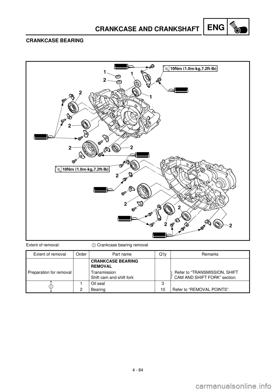 YAMAHA YZ426F 2001 Owners Manual 4 - 84
ENGCRANKCASE AND CRANKSHAFT
CRANKCASE BEARING
Extent of removal:1 Crankcase bearing removal
Extent of removal Order Part name Q’ty Remarks
CRANKCASE BEARING
REMOVAL
Preparation for removal T YAMAHA YZ426F 2001 Owners Manual 4 - 84
ENGCRANKCASE AND CRANKSHAFT
CRANKCASE BEARING
Extent of removal:1 Crankcase bearing removal
Extent of removal Order Part name Q’ty Remarks
CRANKCASE BEARING
REMOVAL
Preparation for removal T