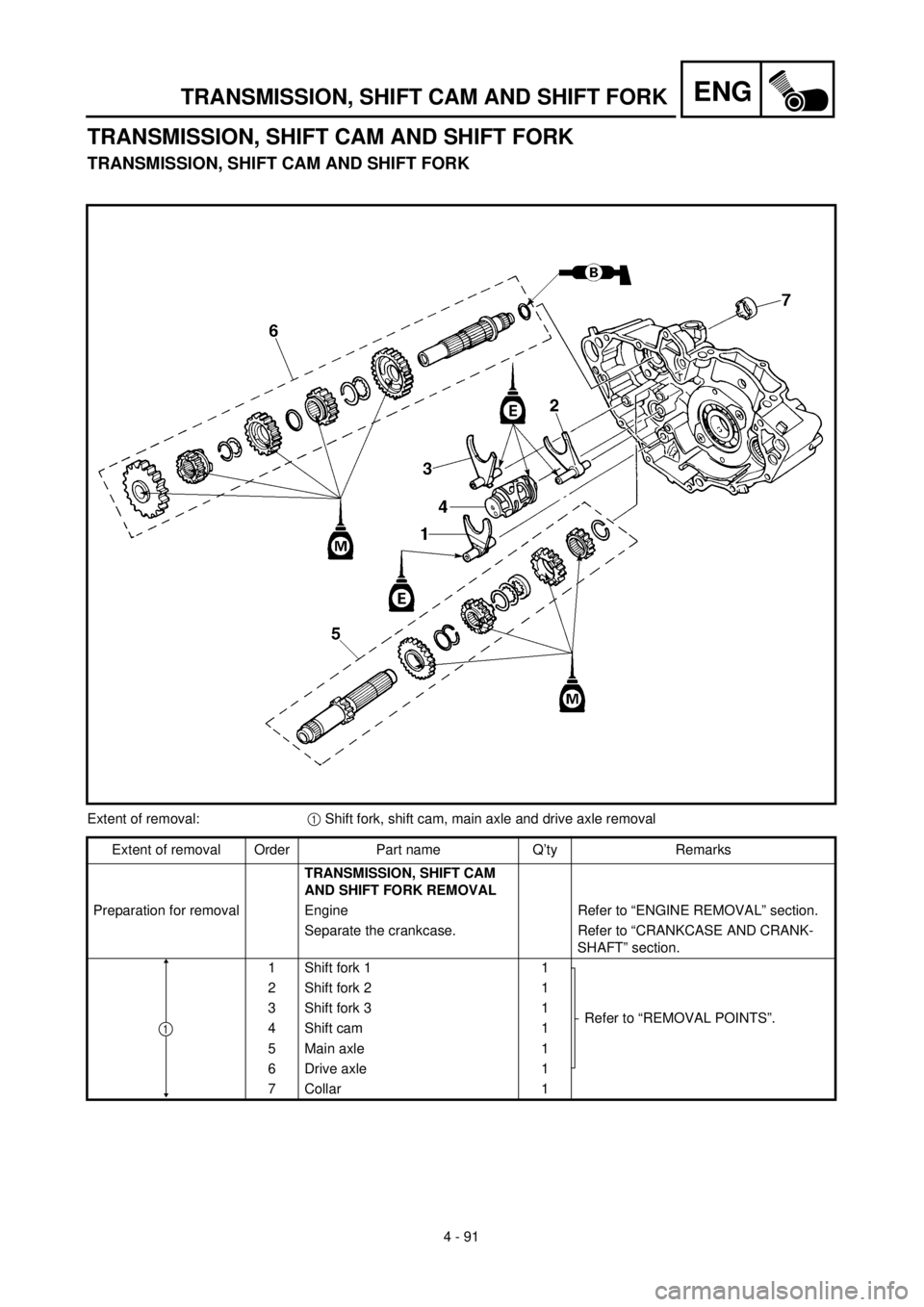 YAMAHA YZ426F 2001 Owners Manual 4 - 91
ENGTRANSMISSION, SHIFT CAM AND SHIFT FORK
TRANSMISSION, SHIFT CAM AND SHIFT FORK
TRANSMISSION, SHIFT CAM AND SHIFT FORK
Extent of removal:1 Shift fork, shift cam, main axle and drive axle remov YAMAHA YZ426F 2001 Owners Manual 4 - 91
ENGTRANSMISSION, SHIFT CAM AND SHIFT FORK
TRANSMISSION, SHIFT CAM AND SHIFT FORK
TRANSMISSION, SHIFT CAM AND SHIFT FORK
Extent of removal:1 Shift fork, shift cam, main axle and drive axle remov