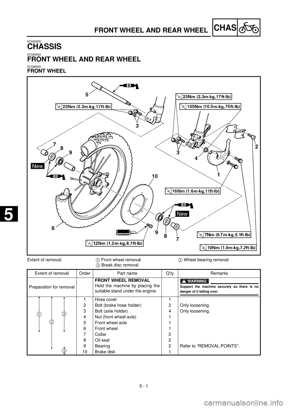 YAMAHA YZ426F 2001 Owners Manual 5 - 1
CHAS
EC500000
CHASSIS
EC590000
FRONT WHEEL AND REAR WHEEL
EC598000
FRONT WHEEL
FRONT WHEEL AND REAR WHEEL
Extent of removal:1 Front wheel removal2 Wheel bearing removal
3 Break disc removal
Exte YAMAHA YZ426F 2001 Owners Manual 5 - 1
CHAS
EC500000
CHASSIS
EC590000
FRONT WHEEL AND REAR WHEEL
EC598000
FRONT WHEEL
FRONT WHEEL AND REAR WHEEL
Extent of removal:1 Front wheel removal2 Wheel bearing removal
3 Break disc removal
Exte