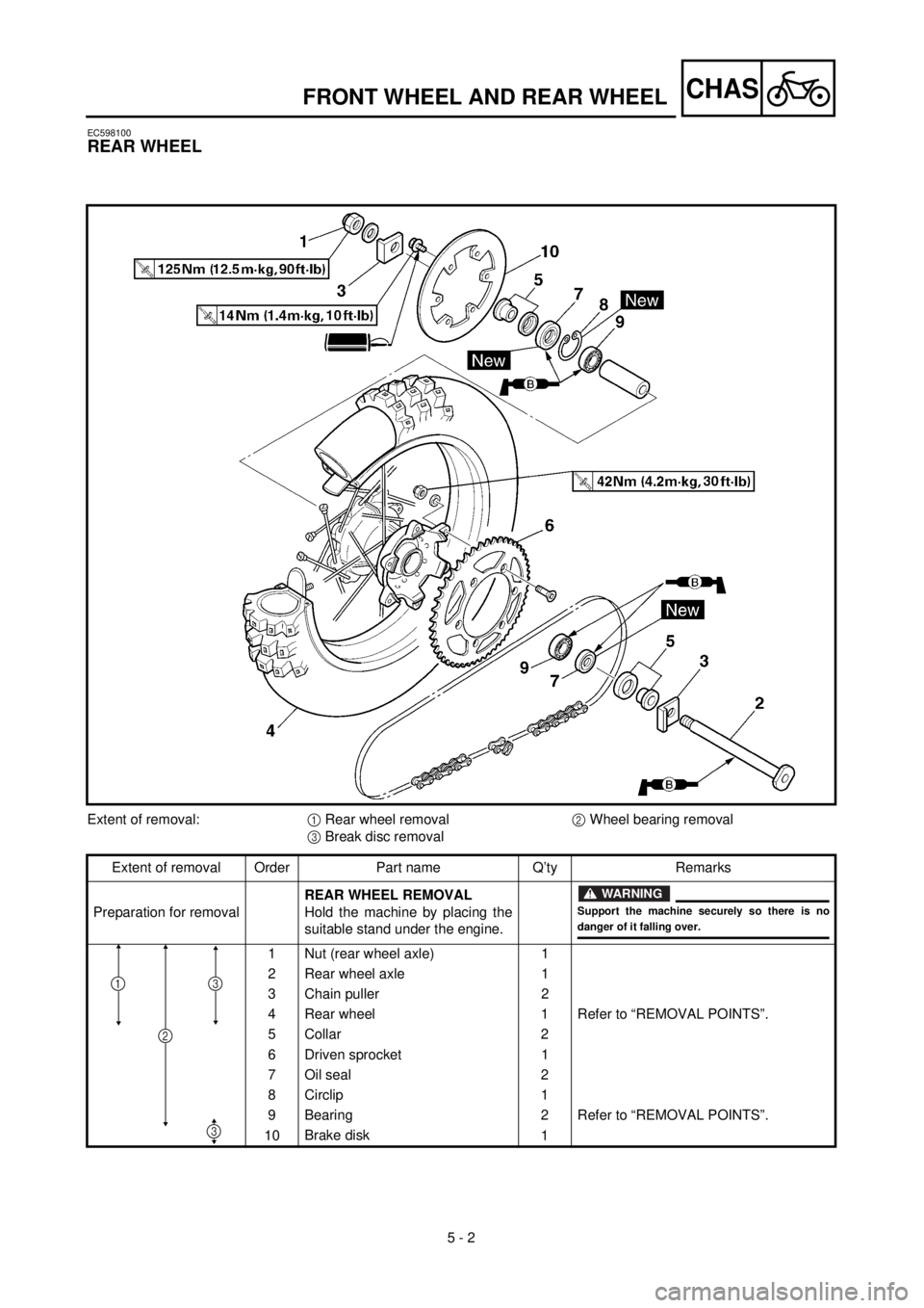 YAMAHA YZ426F 2001 Owners Manual
5 - 2
CHAS
EC598100
REAR WHEEL
Extent of removal:
1
Rear wheel removal
2
Wheel bearing removal
3
Break disc removal
Extent of removal Order Part name Q’ty Remarks
Preparation fo YAMAHA YZ426F 2001 Owners Manual
5 - 2
CHAS
EC598100
REAR WHEEL
Extent of removal:
1
Rear wheel removal
2
Wheel bearing removal
3
Break disc removal
Extent of removal Order Part name Q’ty Remarks
Preparation fo