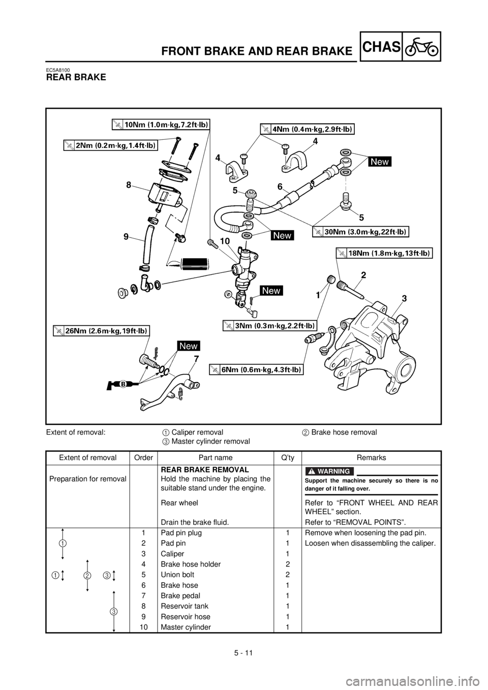 YAMAHA YZ426F 2001 Owners Manual 5 - 11
CHAS
EC5A8100
REAR BRAKE
Extent of removal:1 Caliper removal2 Brake hose removal
3 Master cylinder removal
Extent of removal Order Part name Q’ty Remarks
Preparation for removalREAR BRAKE REM YAMAHA YZ426F 2001 Owners Manual 5 - 11
CHAS
EC5A8100
REAR BRAKE
Extent of removal:1 Caliper removal2 Brake hose removal
3 Master cylinder removal
Extent of removal Order Part name Q’ty Remarks
Preparation for removalREAR BRAKE REM