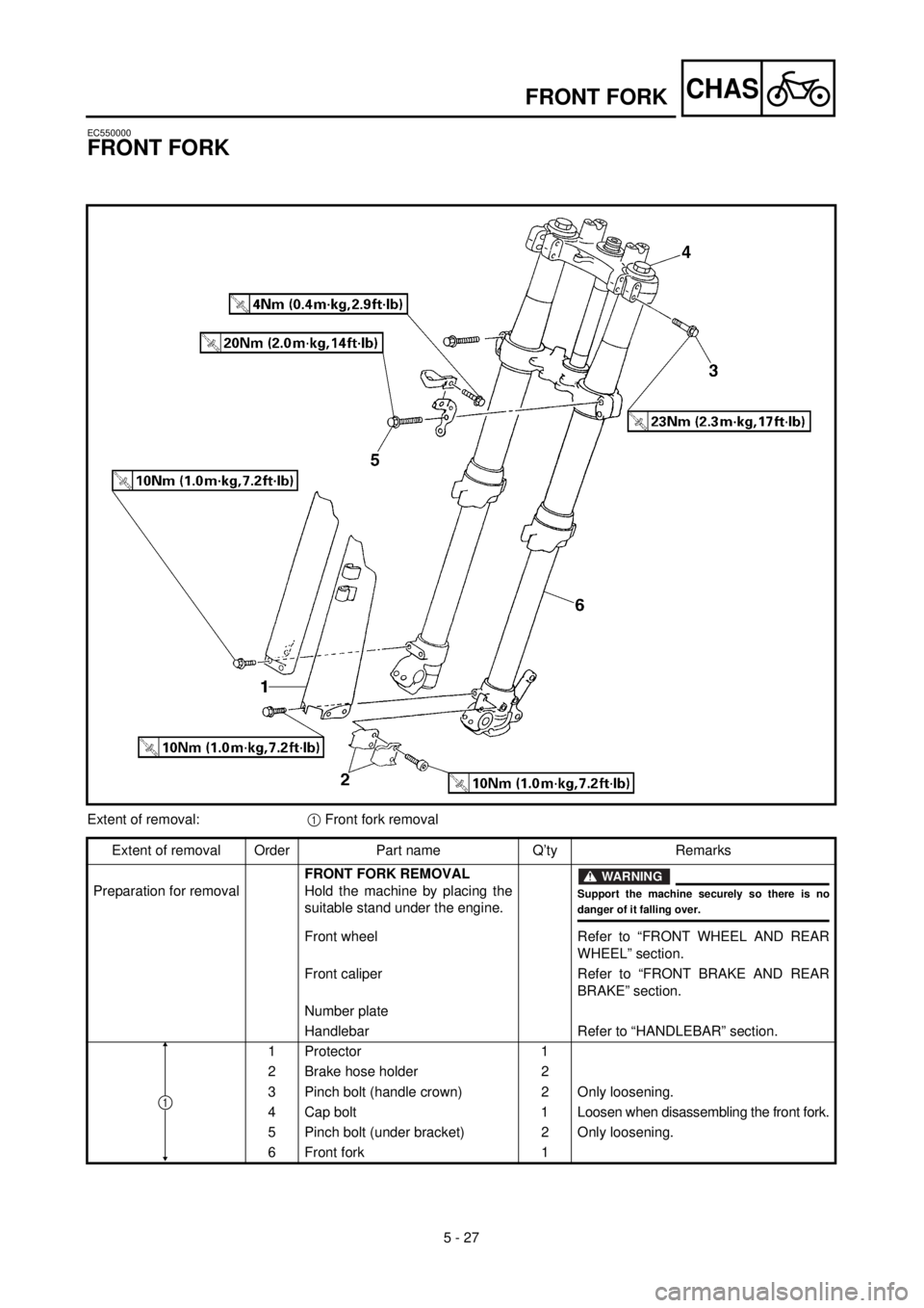 YAMAHA YZ426F 2001 Owners Manual 5 - 27
CHASFRONT FORK
EC550000
FRONT FORK
Extent of removal:1 Front fork removal
Extent of removal Order Part name Q’ty Remarks
Preparation for removalFRONT FORK REMOVAL
Hold the machine by placing YAMAHA YZ426F 2001 Owners Manual 5 - 27
CHASFRONT FORK
EC550000
FRONT FORK
Extent of removal:1 Front fork removal
Extent of removal Order Part name Q’ty Remarks
Preparation for removalFRONT FORK REMOVAL
Hold the machine by placing