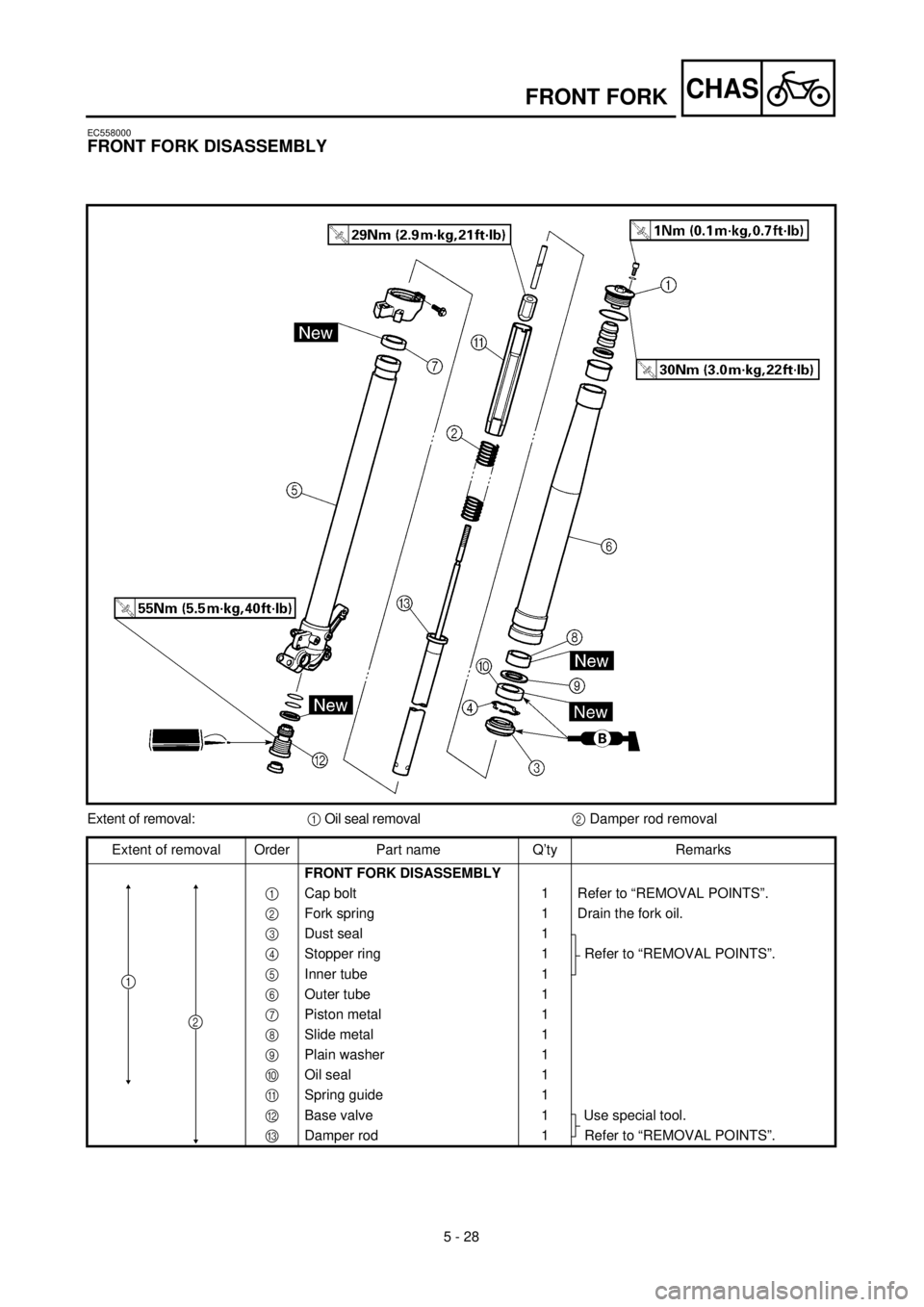 YAMAHA YZ426F 2001 Owners Manual 5 - 28
CHASFRONT FORK
EC558000
FRONT FORK DISASSEMBLY
Extent of removal:1 Oil seal removal2 Damper rod removal
Extent of removal Order Part name Q’ty Remarks
FRONT FORK DISASSEMBLY
1 Cap bolt 1 Ref YAMAHA YZ426F 2001 Owners Manual 5 - 28
CHASFRONT FORK
EC558000
FRONT FORK DISASSEMBLY
Extent of removal:1 Oil seal removal2 Damper rod removal
Extent of removal Order Part name Q’ty Remarks
FRONT FORK DISASSEMBLY
1 Cap bolt 1 Ref