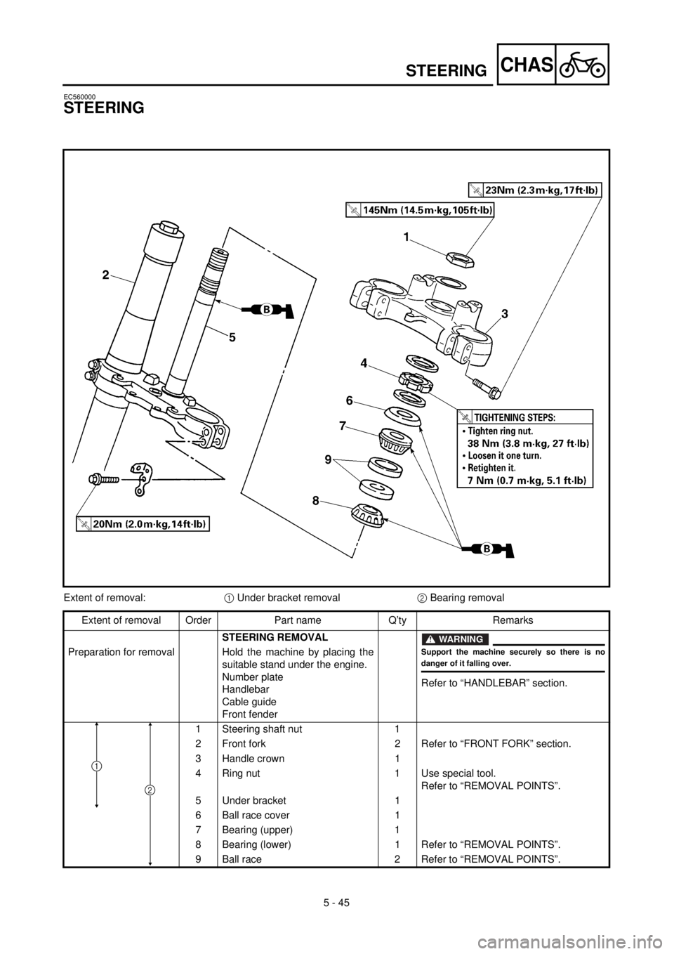 YAMAHA YZ426F 2001 Owners Manual 5 - 45
CHAS
EC560000
STEERING
Extent of removal:1 Under bracket removal2 Bearing removal
Extent of removal Order Part name Q’ty Remarks
STEERING REMOVAL
WARNING
Support the machine securely so there YAMAHA YZ426F 2001 Owners Manual 5 - 45
CHAS
EC560000
STEERING
Extent of removal:1 Under bracket removal2 Bearing removal
Extent of removal Order Part name Q’ty Remarks
STEERING REMOVAL
WARNING
Support the machine securely so there