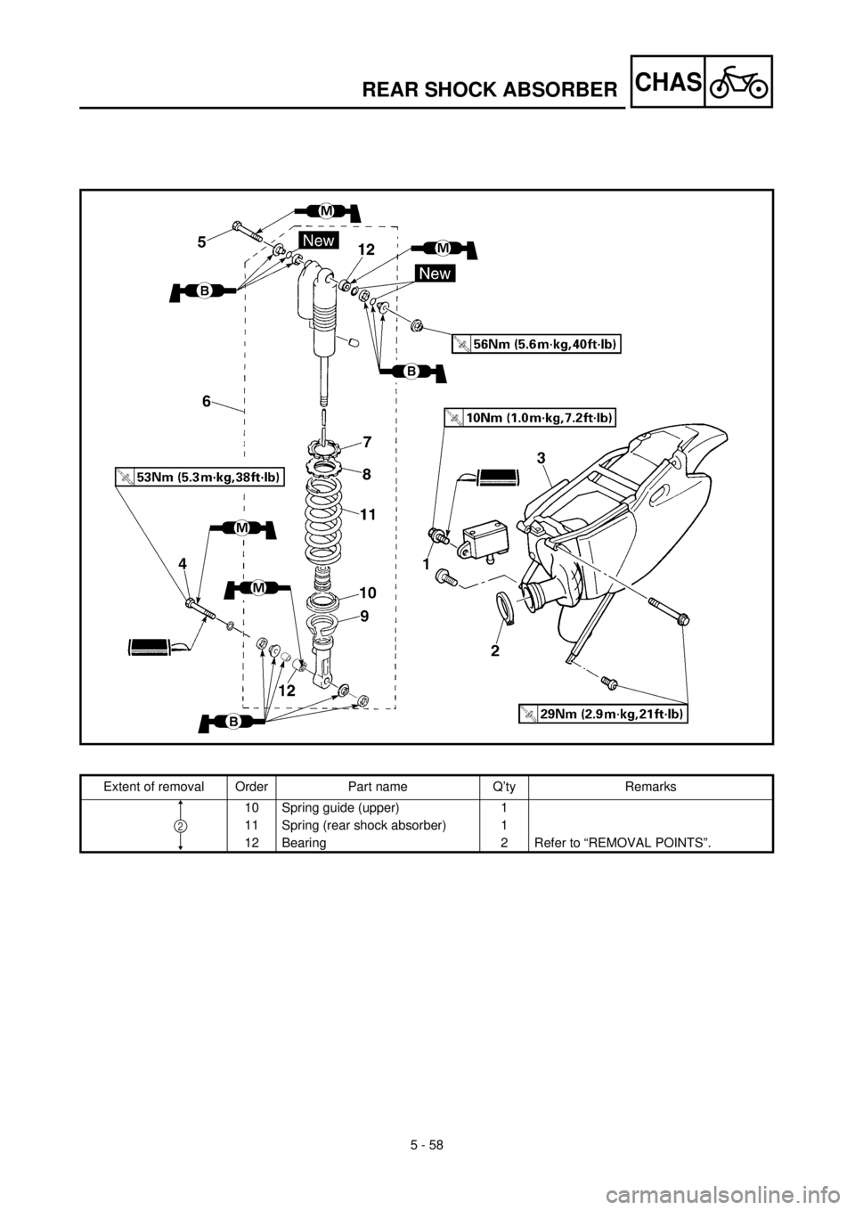 YAMAHA YZ426F 2001 Owners Manual 5 - 58
CHASREAR SHOCK ABSORBER
Extent of removal Order Part name Q’ty Remarks
10 Spring guide (upper) 1
11 Spring (rear shock absorber) 1
12 Bearing 2 Refer to “REMOVAL POINTS”.
2 YAMAHA YZ426F 2001 Owners Manual 5 - 58
CHASREAR SHOCK ABSORBER
Extent of removal Order Part name Q’ty Remarks
10 Spring guide (upper) 1
11 Spring (rear shock absorber) 1
12 Bearing 2 Refer to “REMOVAL POINTS”.
2