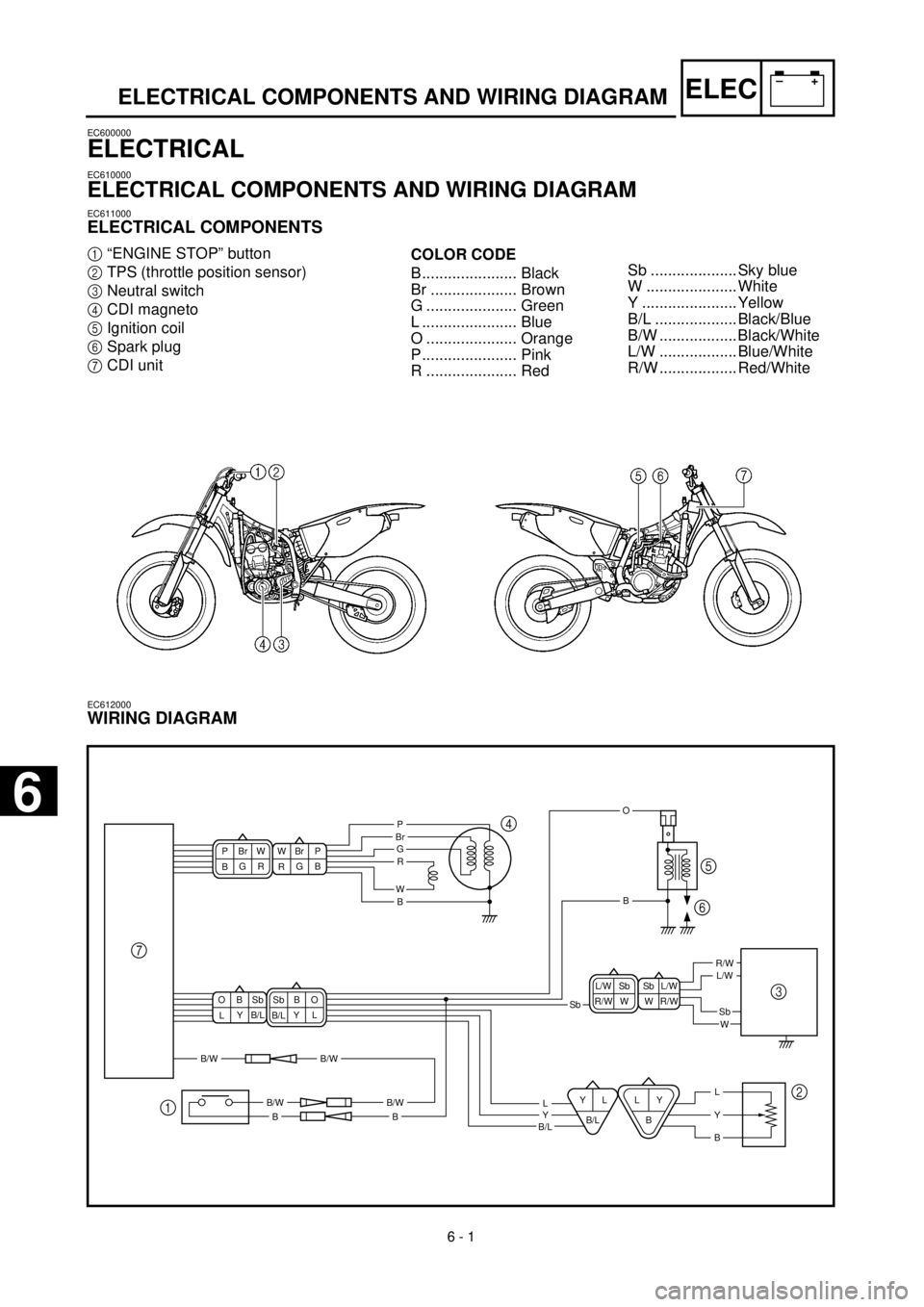 YAMAHA YZ426F 2001  Betriebsanleitungen (in German) 6 - 1
–+ELECELECTRICAL COMPONENTS AND WIRING DIAGRAM
EC600000
ELECTRICAL
EC610000
ELECTRICAL COMPONENTS AND WIRING DIAGRAM
EC611000
ELECTRICAL COMPONENTS
1“ENGINE STOP” button
2TPS (throttle pos