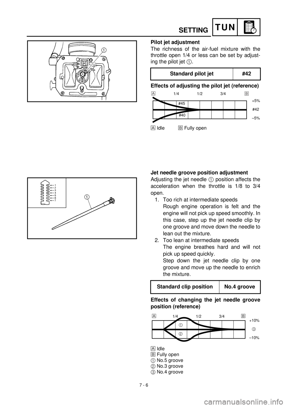 YAMAHA YZ426F 2001 Owners Manual 7 - 6
TUNSETTING
Pilot jet adjustment
The richness of the air-fuel mixture with the
throttle open 1/4 or less can be set by adjust-
ing the pilot jet 1.
Effects of adjusting the pilot jet (reference)
YAMAHA YZ426F 2001 Owners Manual 7 - 6
TUNSETTING
Pilot jet adjustment
The richness of the air-fuel mixture with the
throttle open 1/4 or less can be set by adjust-
ing the pilot jet 1.
Effects of adjusting the pilot jet (reference)