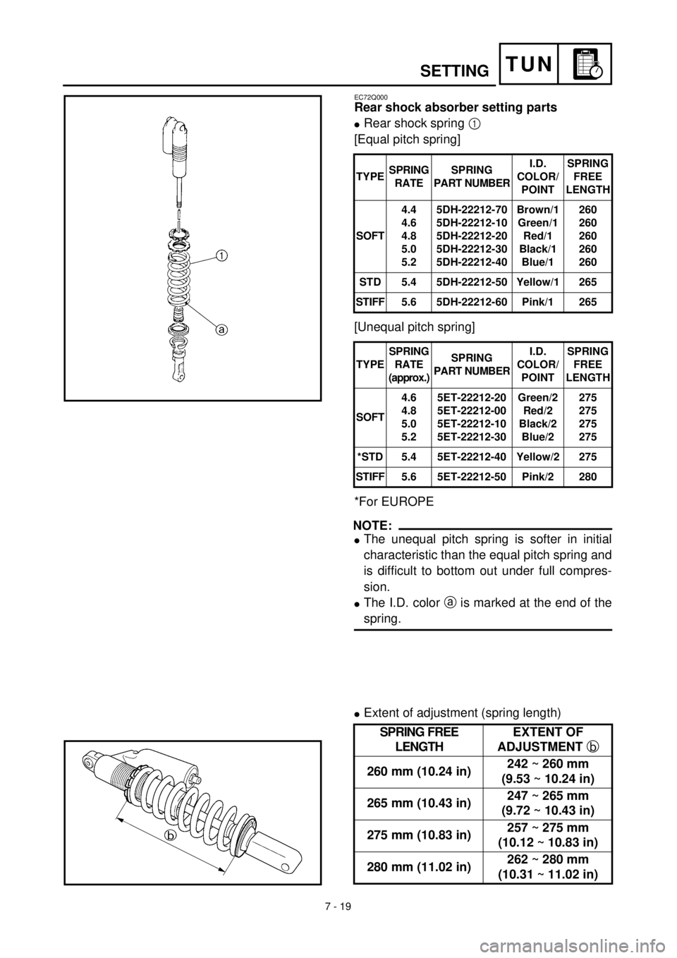 YAMAHA YZ426F 2001  Owners Manual  
7 - 19
TUN
 
SETTING 
EC72Q000 
Rear shock absorber setting parts 
l 
Rear shock spring   
1  
 
[Equal pitch spring]
[Unequal pitch spring]
*For EUROPE
NOTE:
 
l 
The unequal pitch spring is softer