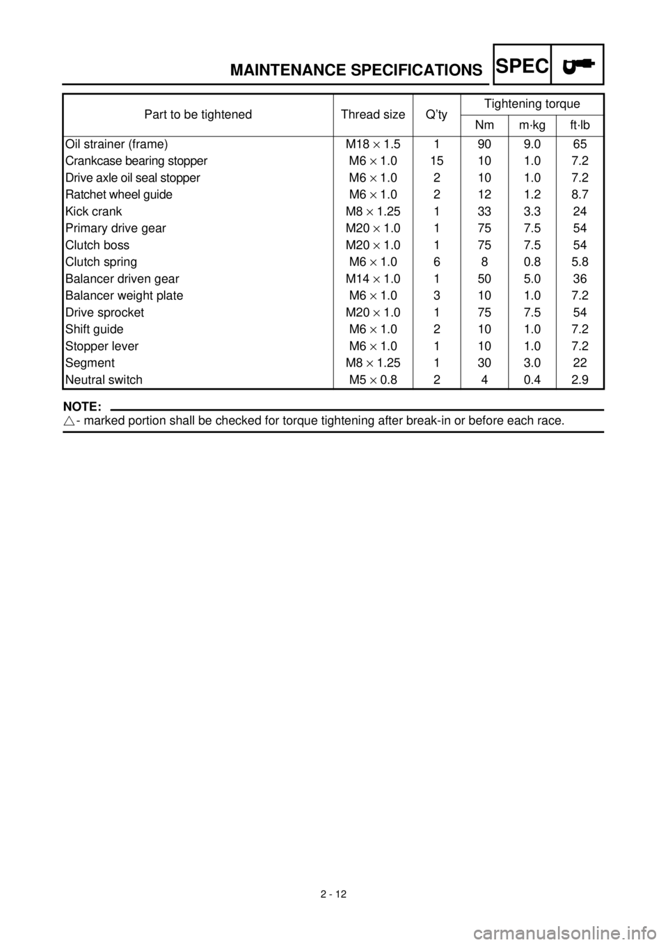 YAMAHA YZ426F 2001  Owners Manual SPEC
2 - 12
MAINTENANCE SPECIFICATIONS
NOTE:
- marked portion shall be checked for torque tightening after break-in or before each race. Oil strainer (frame) M18 ´ 1.5 1 90 9.0 65
Crankcase bearing s