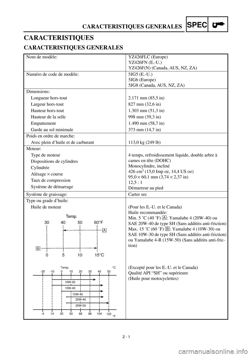 YAMAHA YZ426F 2001 User Guide  
2 - 1 
CARACTERISTIQUES GENERALES
SPEC
 
CARACTERISTIQUES 
CARACTERISTIQUES GENERALES 
Nom de modèle: YZ426FLC (Europe) 
YZ426FN (E.-U.)
YZ426F(N) (Canada, AUS, NZ, ZA)
Numéro de code de modèle: 