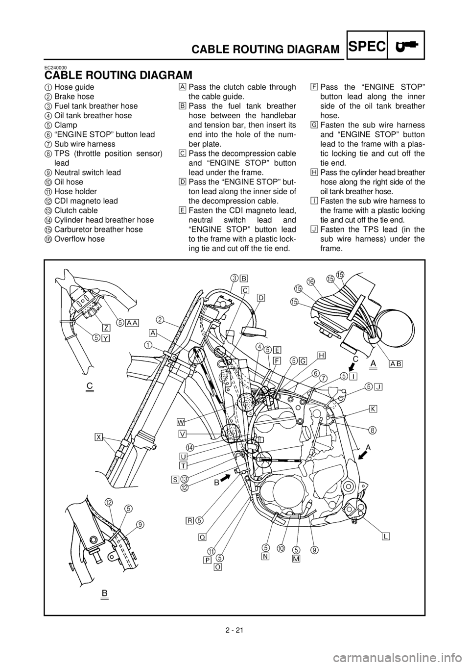 YAMAHA YZ426F 2000  Owners Manual  
2 - 21
SPEC
 
CABLE ROUTING DIAGRAM 
EC240000 
CABLE ROUTING DIAGRAM 
1 
Hose guide 
2 
Brake hose 
3 
Fuel tank breather hose 
4 
Oil tank breather hose 
5 
Clamp 
6 
“ENGINE STOP” button lead 