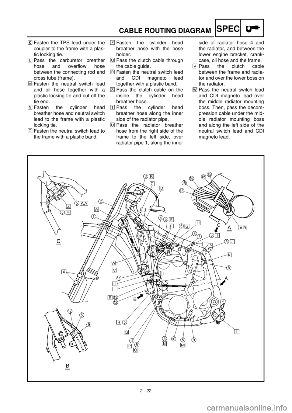YAMAHA YZ426F 2000 Betriebsanleitungen (in German)
2 - 22
SPEC
CABLE ROUTING DIAGRAM
ð
Fasten the TPS lead under the
coupler to the frame with a plas-
tic locking tie.
ñPass the carburetor breather
hose and overflow hose
between the connectin YAMAHA YZ426F 2000 Betriebsanleitungen (in German)
2 - 22
SPEC
CABLE ROUTING DIAGRAM
ð
Fasten the TPS lead under the
coupler to the frame with a plas-
tic locking tie.
ñPass the carburetor breather
hose and overflow hose
between the connectin