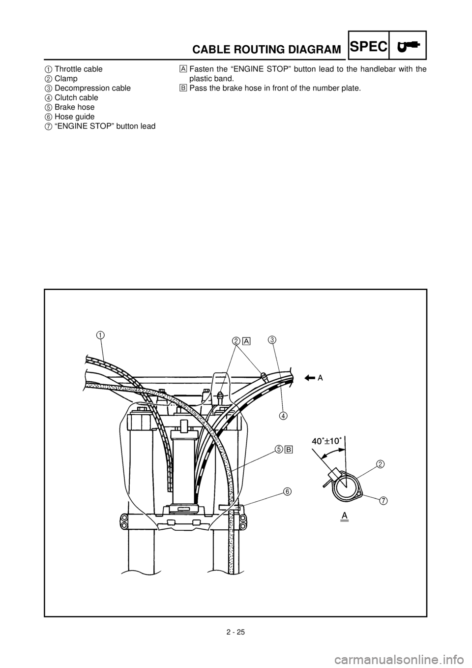YAMAHA YZ426F 2000 Betriebsanleitungen (in German) 2 - 25
SPECCABLE ROUTING DIAGRAM
1Throttle cable
2Clamp
3Decompression cable
4Clutch cable
5Brake hose
6Hose guide
7“ENGINE STOP” button leadFasten the “ENGINE STOP” button lead to the handleb YAMAHA YZ426F 2000 Betriebsanleitungen (in German) 2 - 25
SPECCABLE ROUTING DIAGRAM
1Throttle cable
2Clamp
3Decompression cable
4Clutch cable
5Brake hose
6Hose guide
7“ENGINE STOP” button leadFasten the “ENGINE STOP” button lead to the handleb