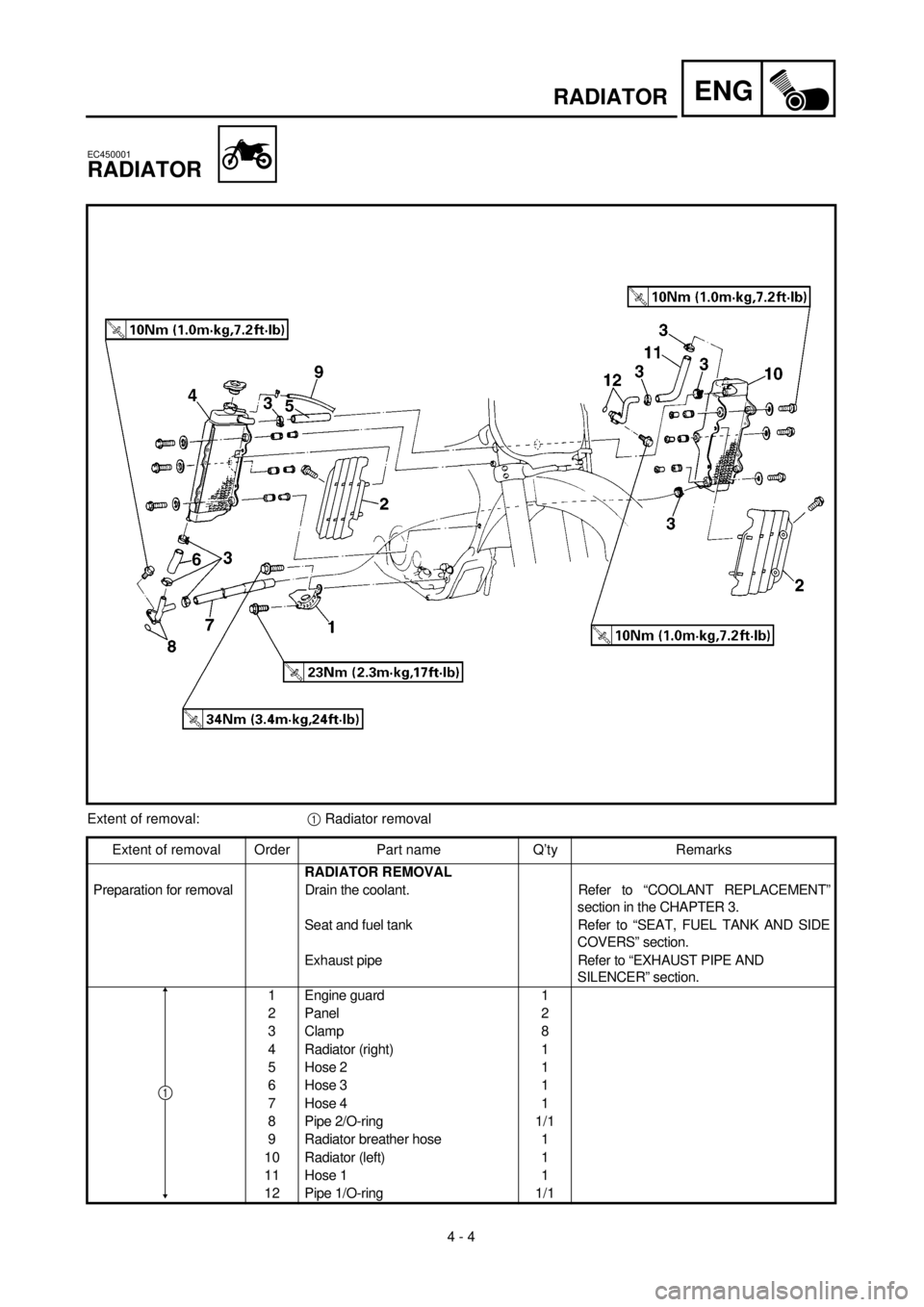 YAMAHA YZ426F 2000  Notices Demploi (in French) ENG
 
4 - 4 
RADIATOR 
EC450001 
RADIATOR 
Extent of removal: 
1 
 Radiator removal
Extent of removal Order Part name Q’ty Remarks 
RADIATOR REMOVAL 
Preparation for removal Drain the coolant. Refer